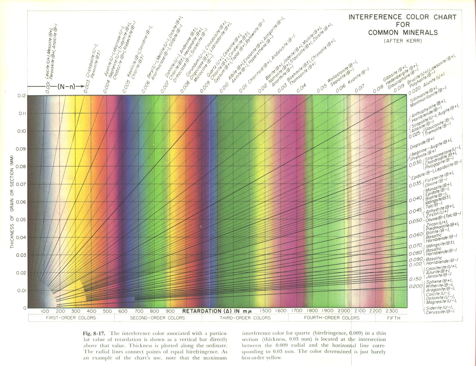 Streak Color Chart