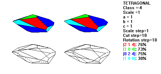 Tetragonal