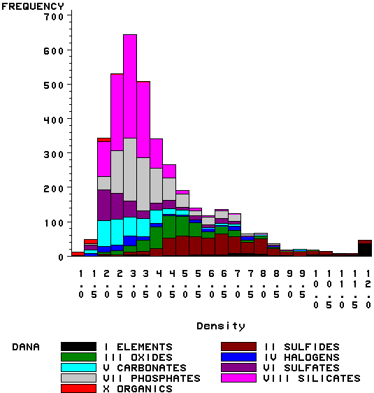 Specific Gravity Of Minerals Chart